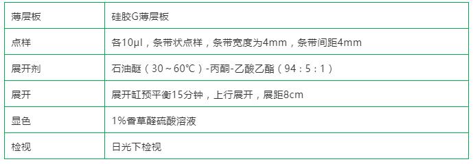 普菲德專(zhuān)題產(chǎn)品推薦-蓬莪術(shù)系列(圖2)